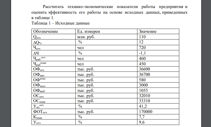 Рассчитать технико-экономические показатели работы предприятия и оценить эффективность его работы на основе