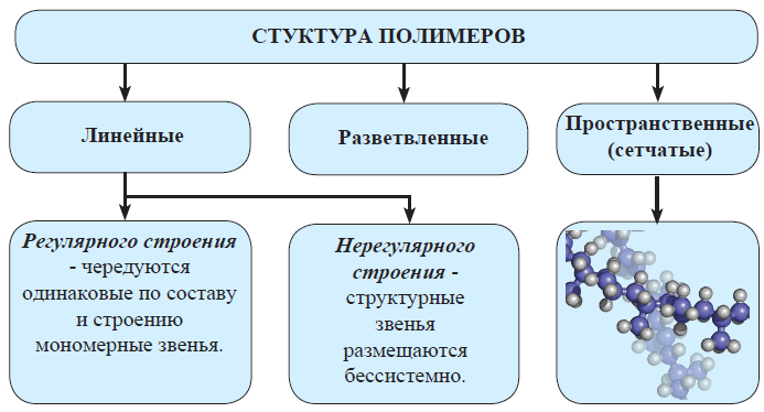 Химия - примеры с решением заданий и выполнением задач