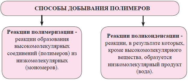 Химия - примеры с решением заданий и выполнением задач