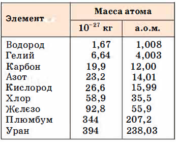 Физика - примеры с решением заданий и выполнением задач