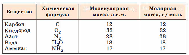 Физика - примеры с решением заданий и выполнением задач