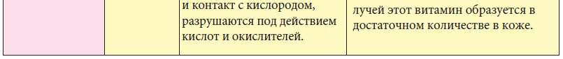 Химия - примеры с решением заданий и выполнением задач