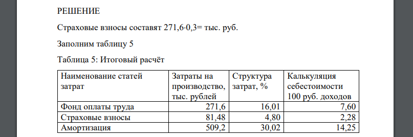 Определите структуру затрат предприятия связи и составьте калькуляцию себестоимости 100 рублей доходов