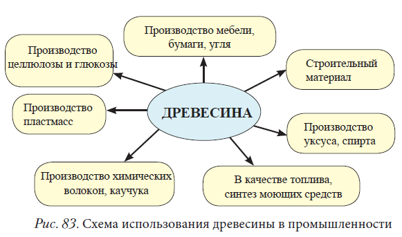 Химия - примеры с решением заданий и выполнением задач