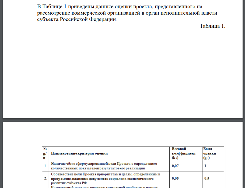 В Таблице 1 приведены данные оценки проекта, представленного на рассмотрение коммерческой организацией в орган исполнительной власти