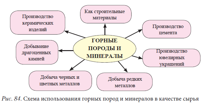 Химия - примеры с решением заданий и выполнением задач