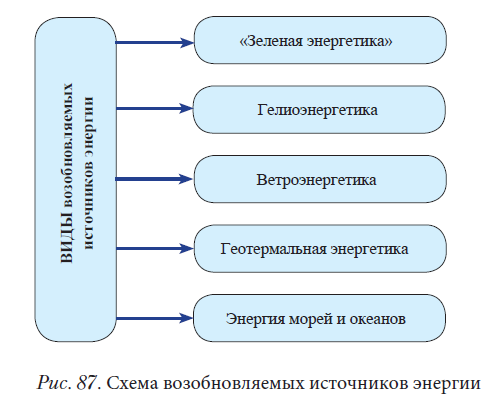 Химия - примеры с решением заданий и выполнением задач