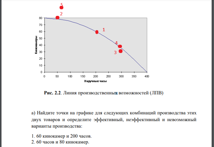 Найдите точки на графике для следующих комбинаций производства этих двух товаров и определите эффективный, неэффективный и невозможный варианты