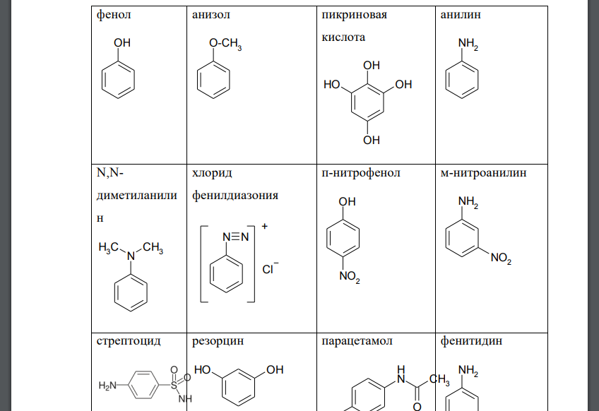 Приведите структуры следующих соединений: фенол, анизол, пикриновая кислота, анилин, N,N-диметиланилин, хлорид фенилдиазония