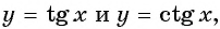 Функции y=tg x и y=ctg x - их свойства, графики и примеры решения