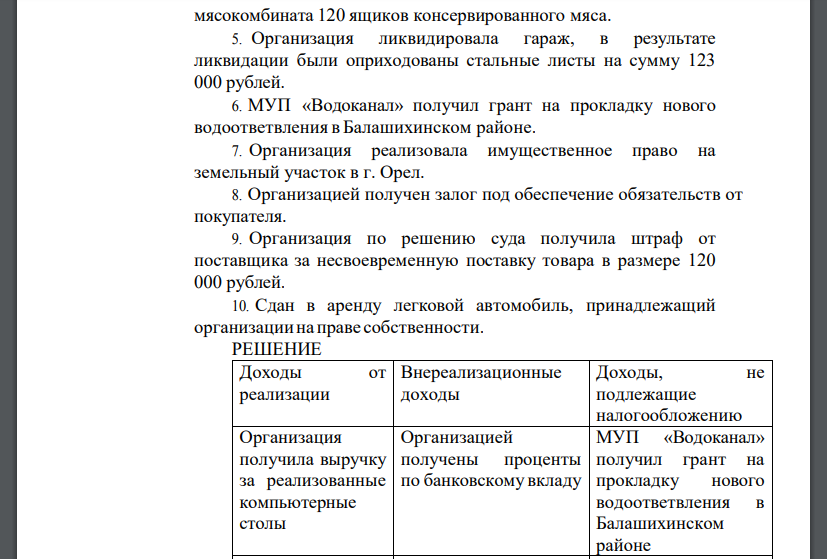 Пользуясь статьями 249, 250, 251 НК РФ определить перечень облагаемых и не облагаемых налогом на прибыль организаций доходов