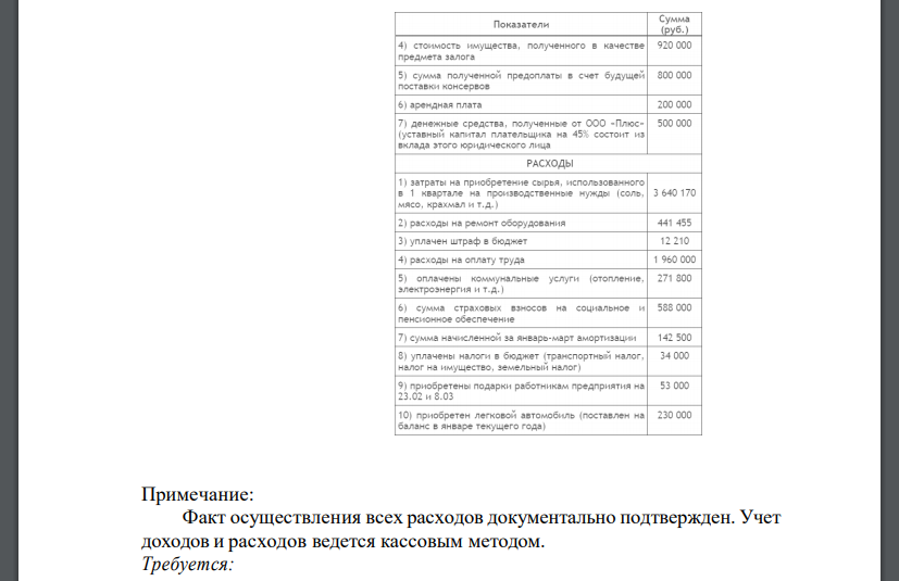 Мясоконсервный комбинат (далее – МКК) в 1 квартале текущего года имеет следующие данные о полученных доходах и произведенных расходах (Таблица 4)