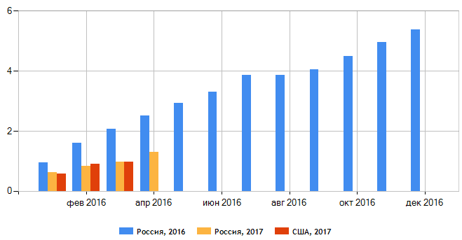 Причины и последствия инфляции - факторы, суть и влияние