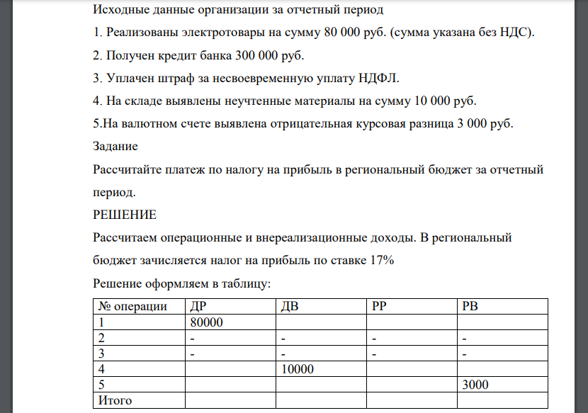 Исходные данные организации за отчетный период 1. Реализованы электротовары на сумму 80 000 руб.