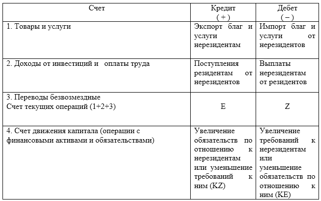 Платежный баланс - концепция типы, важность и определение