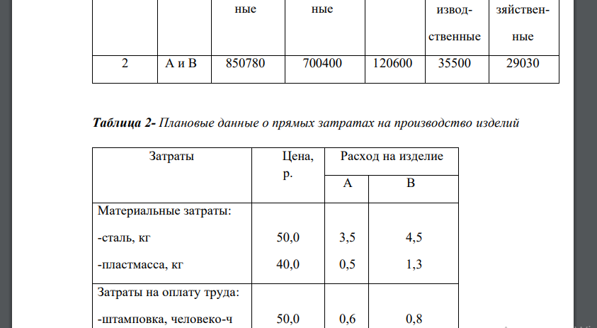 Рассчитать прямые и косвенные затраты по статьям и составить плановую и отчётную калькуляции себестоимости каждого выпускаемого изделия; 2) выявить и проанализировать