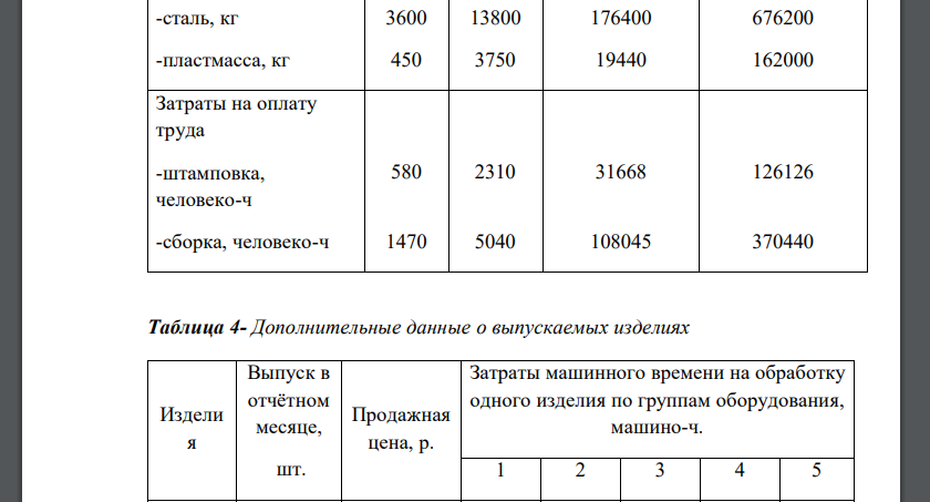 Рассчитать прямые и косвенные затраты по статьям и составить плановую и отчётную калькуляции себестоимости каждого выпускаемого изделия; 2) выявить и проанализировать