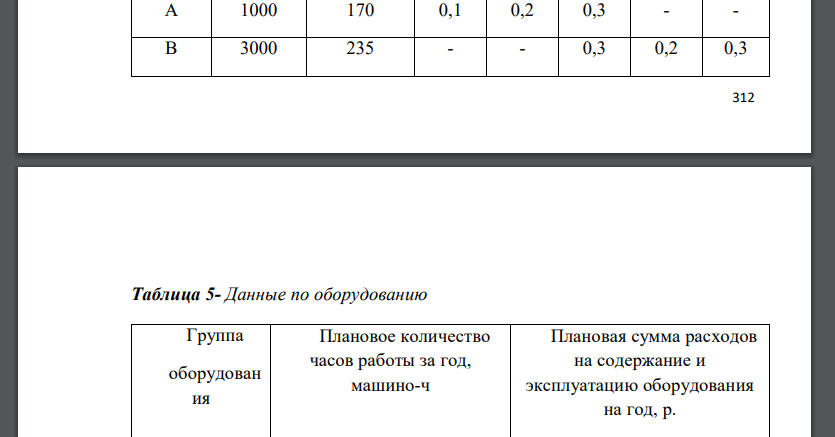 Рассчитать прямые и косвенные затраты по статьям и составить плановую и отчётную калькуляции себестоимости каждого выпускаемого изделия; 2) выявить и проанализировать