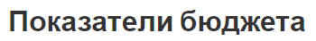 Показатели бюджета - принцип открытости, концепция и виды