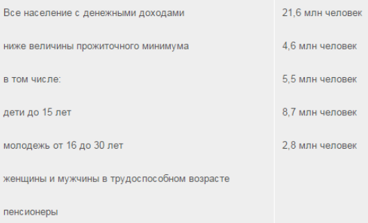 Поддержка бедных слоев населения - история развития, профиль и виды бедности