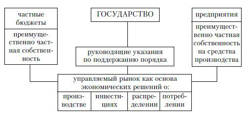 Правительство и хозяйство - принцип и перераспределение доходов