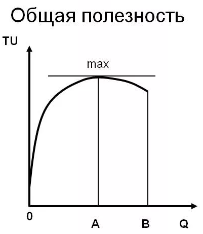 Полезность, стоимость, цена - сущность и ценности