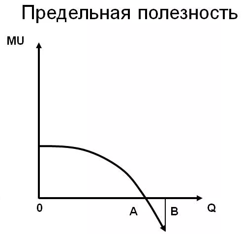 Полезность, стоимость, цена - сущность и ценности