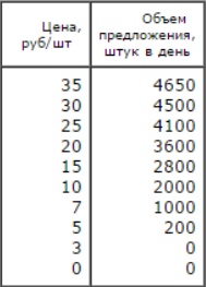 Предложение - основы и понятия