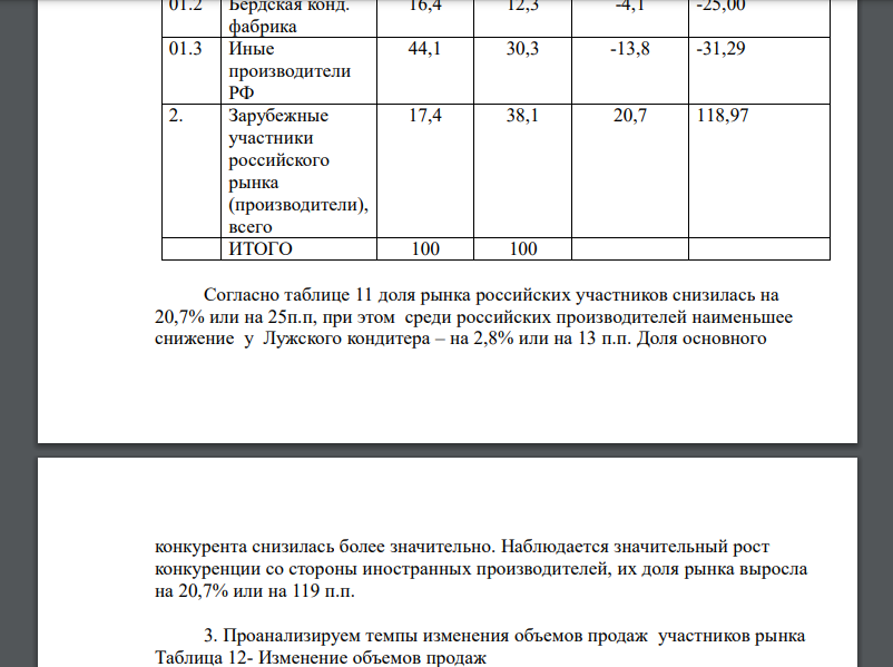 Рассчитать суммарный оборот рынка недорогих конфет ЦентральноЧерноземного региона РФ в 2014-2016 гг. (исходя из того, что