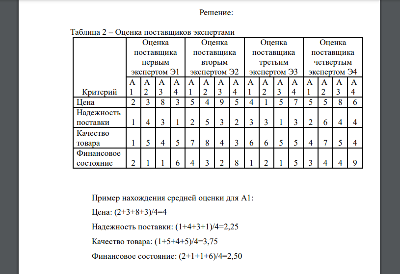 Имеется четыре потенциальных поставщика, оцениваемых четырьмя экспертами по критериям: цена, надежность поставок