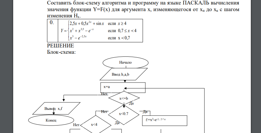 Составить блок-схему алгоритма и программу на языке ПАСКАЛЬ вычисления значения функции