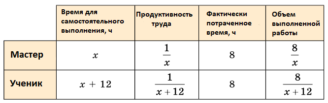 Математика - примеры с решением заданий и выполнением задач