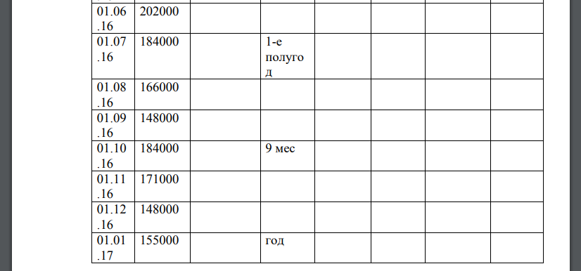 На основе данных бухгалтерского учета об остаточной стоимости основных средств ОАО «Ойл», приведенных в таблице 1