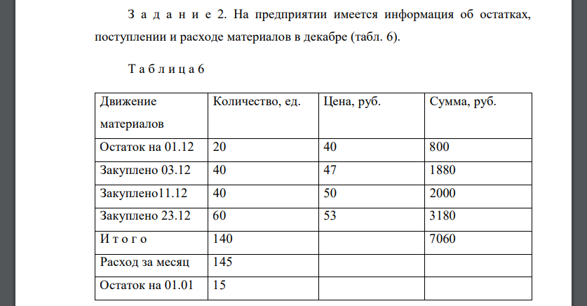 Определите влияние выбранного метода оценки на показатель прибыли, учитывая, что выручка от продажи составила 10,0 тыс. руб., прочие расходы