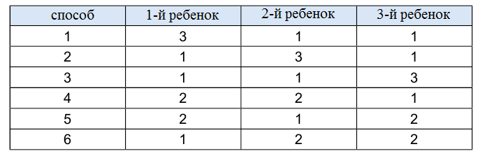 Математика - примеры с решением заданий и выполнением задач