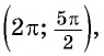 Функции y=tg x и y=ctg x - их свойства, графики и примеры решения