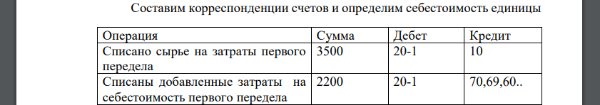 Производство продукции состоит из трех переделов, каждому из которых соответствует свой аналитический счет (20-1; 20-2; 20-3). Стоимость сырья – 3 500 руб