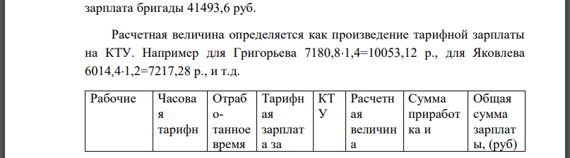 Бригада состоит из 6 чел. Сумма сдельного заработка бригады за месяц- 155,0 тыс. руб.; премия 110 тыс. руб. Распределить с учетом КТУ надтарифную часть
