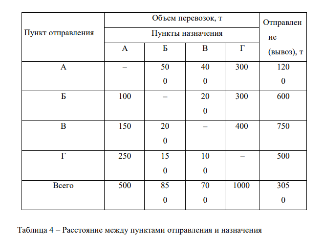 Используя данные таблиц 3-4, построить эпюру материалопотока и определить показатели: объем перевозок по направлениям