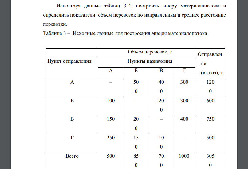 Используя данные таблиц 3-4, построить эпюру материалопотока и определить показатели: объем перевозок по направлениям