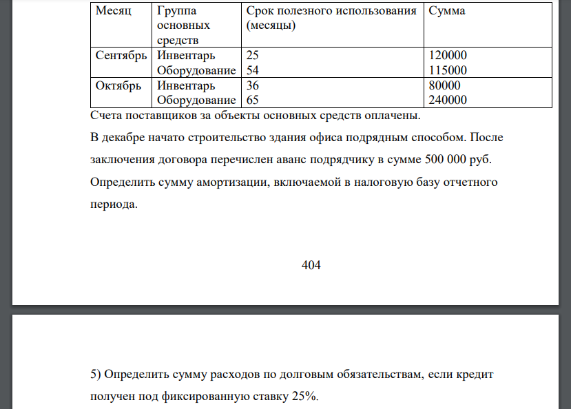 1 октября 2014 г. зарегистрировано ООО «Каравелла». Основным видом деятельности является пошив специальной и форменной одежды.