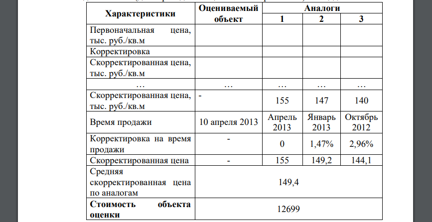 По данным рынка недвижимости был выявлен среднегодовой прирост цен в размере 6% год в сегменте офисных помещений