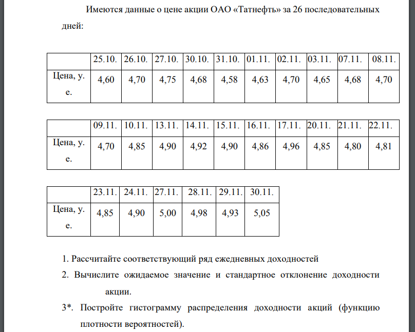 Имеются данные о цене акции ОАО «Татнефть» за 26 последовательных дней: