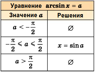 Математика - примеры с решением заданий и выполнением задач