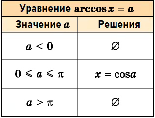 Математика - примеры с решением заданий и выполнением задач