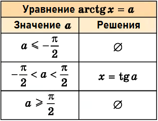 Математика - примеры с решением заданий и выполнением задач