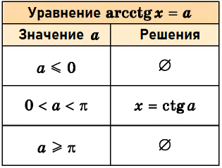 Математика - примеры с решением заданий и выполнением задач