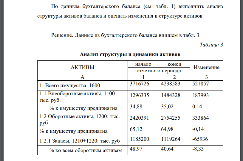 По данным бухгалтерского баланса (см. табл. 1) выполнить анализ структуры активов баланса и оценить изменения в структуре активов.