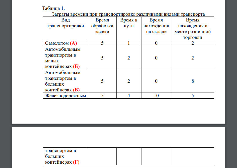 Объем спроса на товар достаточно стабильный и носит регулярный характер