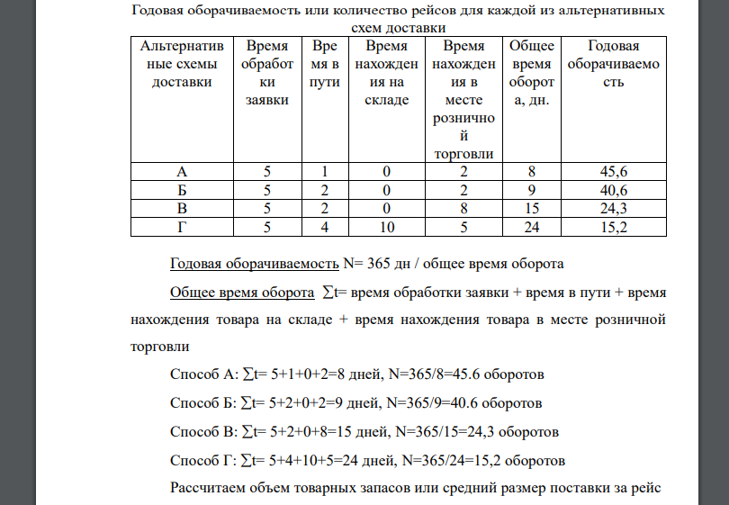 Объем спроса на товар достаточно стабильный и носит регулярный характер